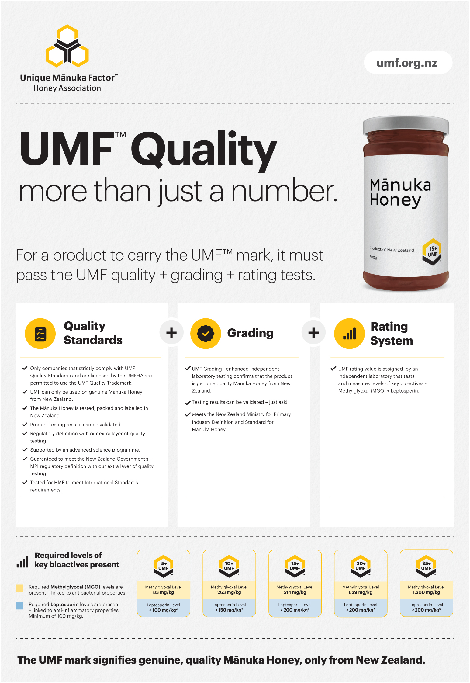 UMF (Unique Manuka Factor)